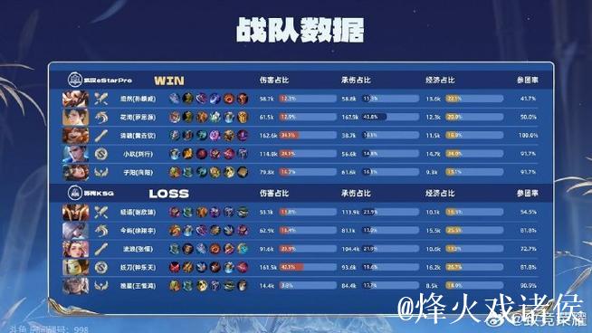 武汉eStarPro1比0战胜北京JDG 武汉eStarPro1比0战胜北京JDG